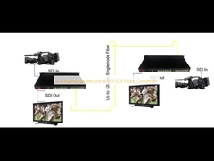 Convertidor de fibra 3G-SDI bidireccional de 4 canales
