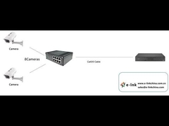 Intercambio Ethernet industrial de 8 puertos 10/100BASE-T no gestionado