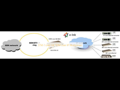 STM-1 por medio de GE TDM por medio de IP Multiplexer
