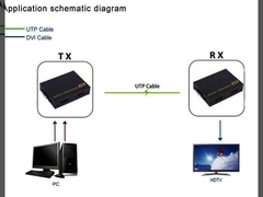 Kit Extensor de Video DVI sobre CAT5 / 6 Siguiendo el estándar TCP/IP