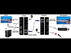 Extensor KVM HDMI 120M 1080P@60Hz sobre TCP/IP con distancia de hasta 120m sobre cable UTP CAT5E/6