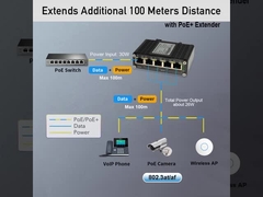 Industrial 1-puerto 802.3bt PoE++ a 4-puerto 802.3af/a Gigabit PoE Extender Soporte DIN-Rail y Wall-mo
