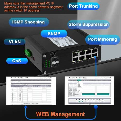 Latest company news about Desbloquee su red: el último DIN-Rail PoE Managed Switch