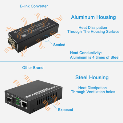 Convertidor SFP Gigabit Ethernet de la fibra de 100BASE 1000BASE X medios