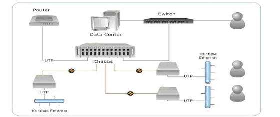Convertidor de medios de fibra multimodo 10/100M con conector ST