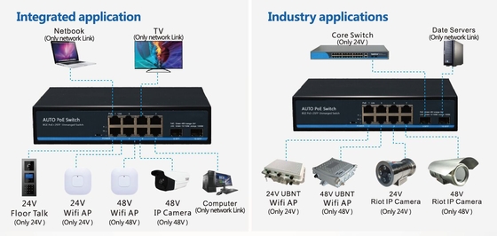 8 puerto 10/100/1000BASE-T + 2 puerto 1000BASE SFP Auto-sensing IEEE 802.3af/en POE/POE+ y conmutador POE pasivo de 24V